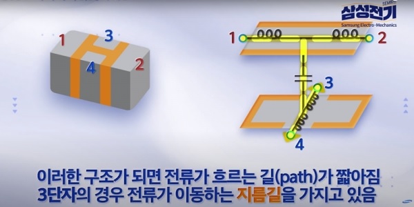 Image: Samsung Electro-Mechanics