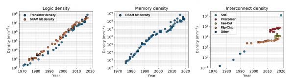 LMC density metrics Image: IEEE