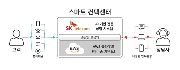 Image: SK Telecom