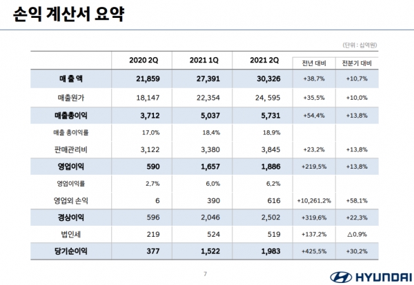 Image: Hyundai Motor